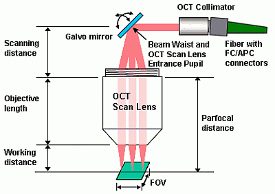 OCT Scan Head Schematic