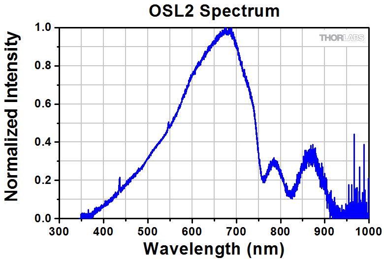 Quartz TungstenHalogen Lamp