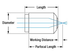 Olympus Objective Dimensional Drawing