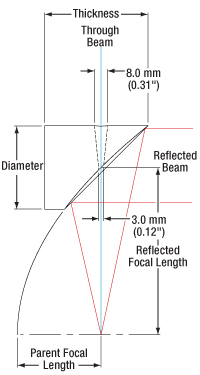 Off Axis Parabolic Mirror Drawing