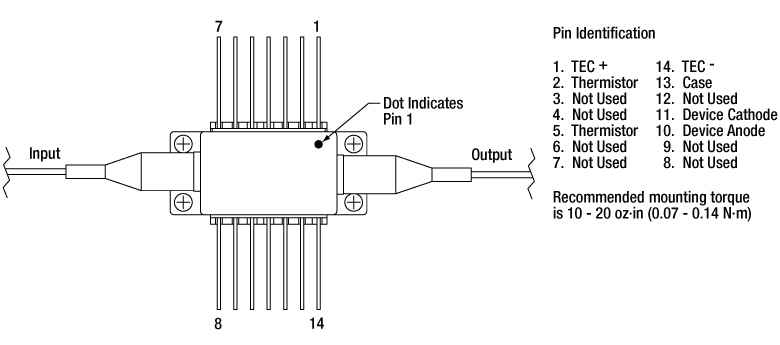Optical Switch/Shutter Pin Diagram