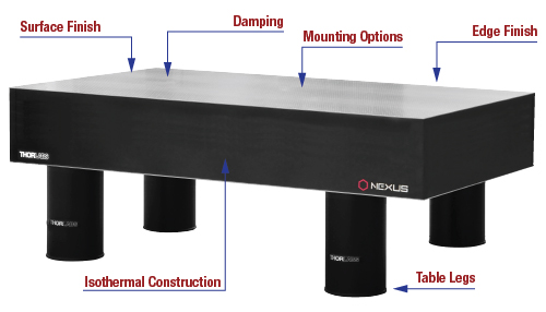 Nexus table and Frame