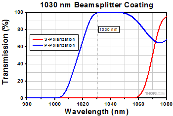 PBSW-1030 Transmission