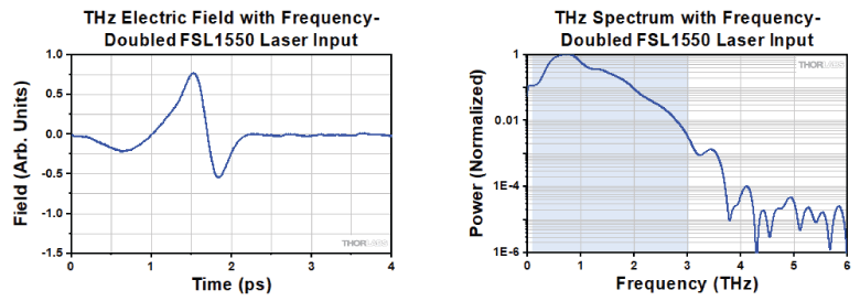PCA800 Electric Field