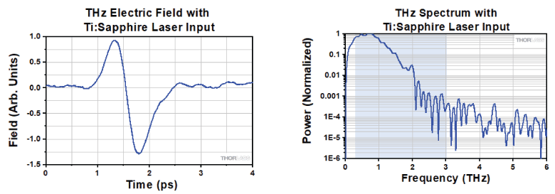 PCA800 THz Electric Field