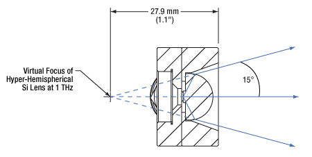 PCA800 Antenna Cross Section