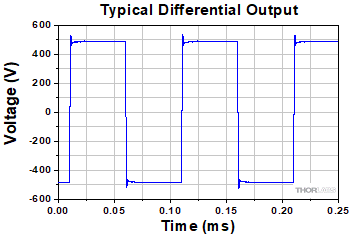 PCD1K Differential Output