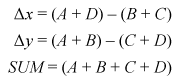 PDP Equation 4