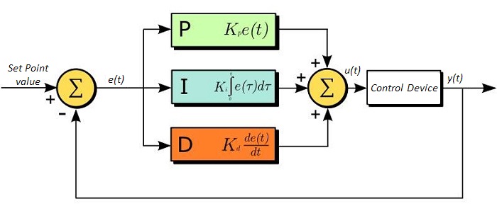 PID Diagram