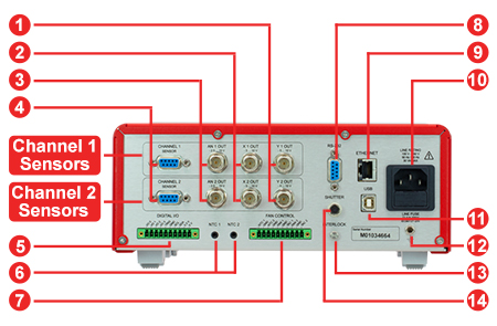 PM5020 Back Panel