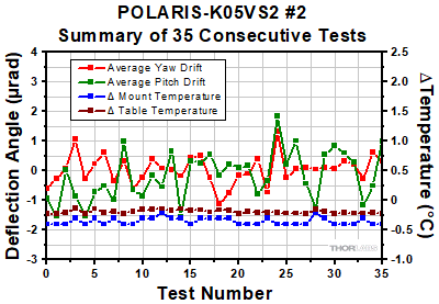 Polaris-K05VS2 Thermal Shock Tests