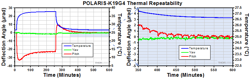 POLARIS-K1C4 Thermal Data
