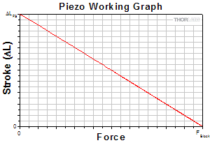 Diagram of Piezo Stack