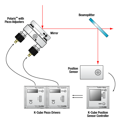 Motorized Kinematic Mirror Mount with Active Stabilization