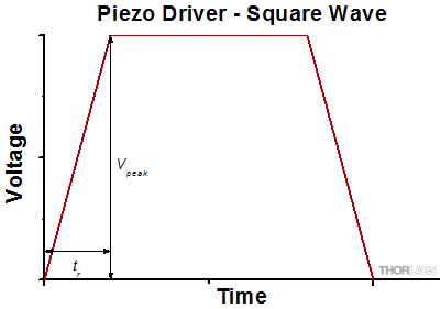 Piezo Driver Square Wave Signal