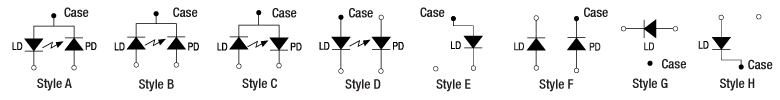 Thorlabs Laser Diode Pin Codes