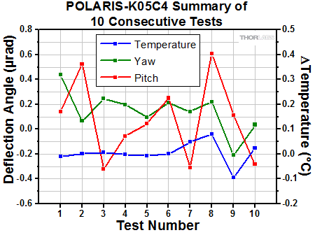 POLARIS-K05C4 Thermal Data