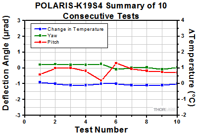 Polaris-K19S4 Thermal Shock Tests
