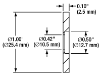 Mounted Pinhole Dimensions