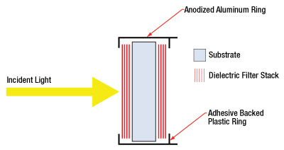 Bandpass Filter Layers