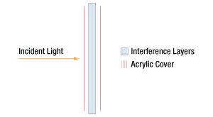 Edgepass Filter Layers