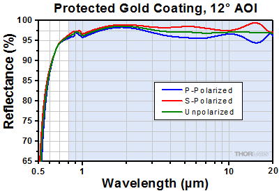 Ultrafast-Enhanced Silver