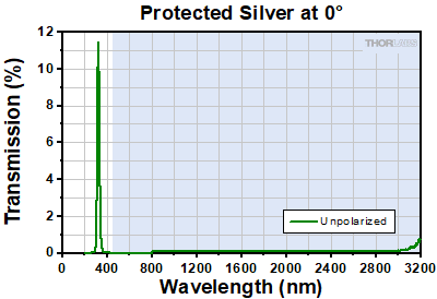 P01 Transmission