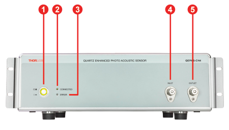 QEPAS-CH4 Front Panel