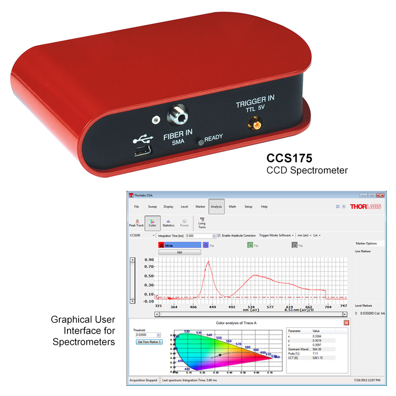 Raman Spectroscopy