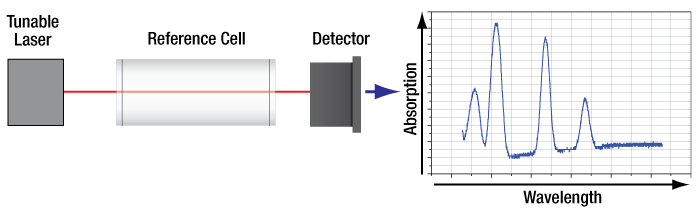 vapor-reference-cells