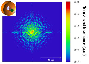 Diffraction Pattern with Four Straight Spider Vanes