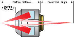 Reflective Objective Beam Diagram