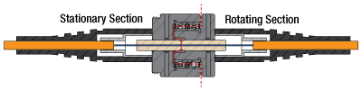 Rotary Joint Cross-Section