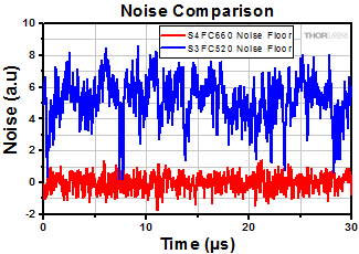 Stability Comparison Graph