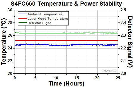 Power Stability