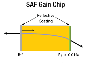 SAF Reflectivity Drawing