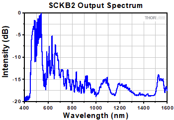 SCKB with 85 MHz Repetition Rate, Broadband Pump