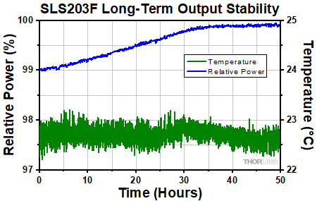 Stability