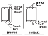 SM05AB1 and SM05AB2 Mechanical