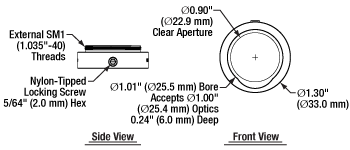 SM1P2 Mechanical