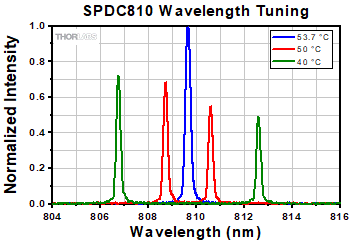 SPDC Source Housing Dimensions