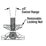 SWD Diagram