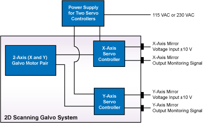 GVS002 Schematic