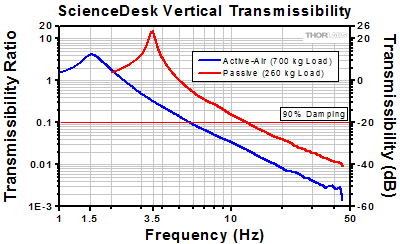 ScienceDesk Transmissibility