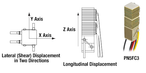 Diagram of Shear Piezo