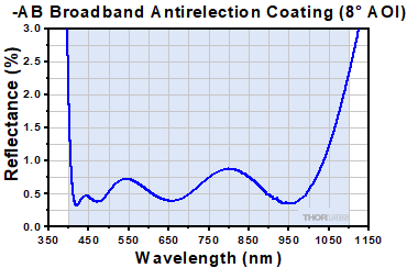 A AR Coating