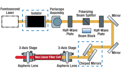 Custom SCKB Kit Drawing