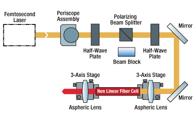 SCKB Beam Path Diagram