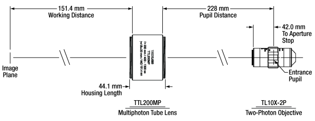 Alignment Diagram of TL10X-2P Objective and TTL200MP Tube Lens