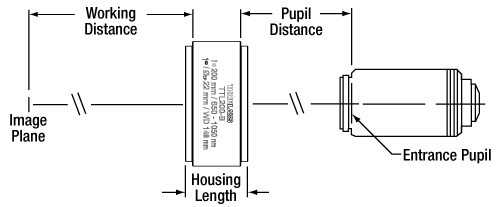 Tube Lens Schematic